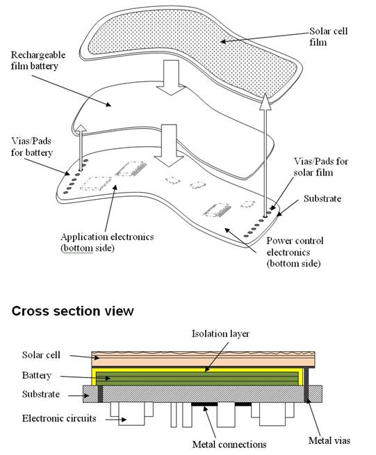Artwork of whole system
