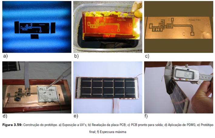 Fig3_Prototype fabrication