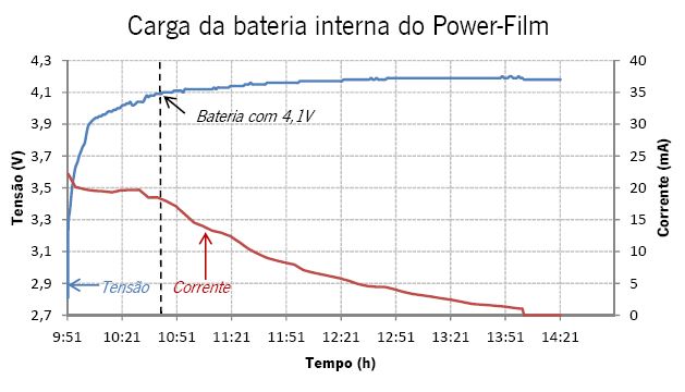 Fig4_Prototype charging Graph